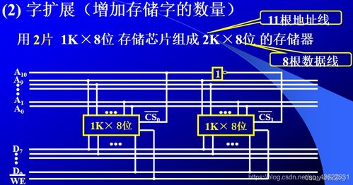 計(jì)算機(jī)組成原理之存儲(chǔ)體系與計(jì)算機(jī)系統(tǒng)服務(wù)