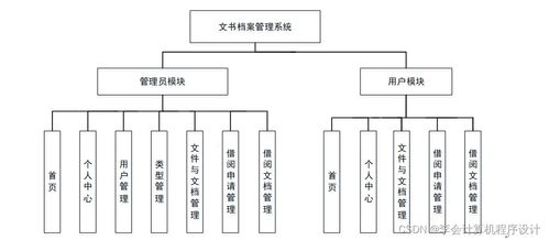 基于JSP的文書檔案管理系統(tǒng)i3c9r9的設(shè)計(jì)與實(shí)現(xiàn)