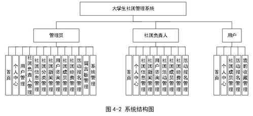 基于Java SSM框架的大學(xué)生社團(tuán)管理系統(tǒng)設(shè)計(jì)與實(shí)現(xiàn)