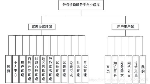 基于微信小程序的勞務(wù)咨詢系統(tǒng)設(shè)計(jì)與實(shí)現(xiàn)