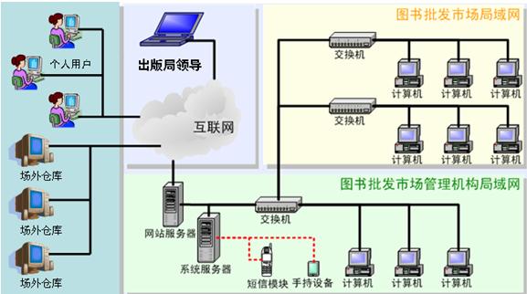 中元圖書批發(fā)市場(chǎng)服務(wù)管理系統(tǒng)解決方案