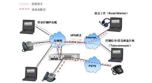 計(jì)算機(jī)網(wǎng)絡(luò)在商業(yè)中的應(yīng)用 第27講 計(jì)算機(jī)系統(tǒng)服務(wù)